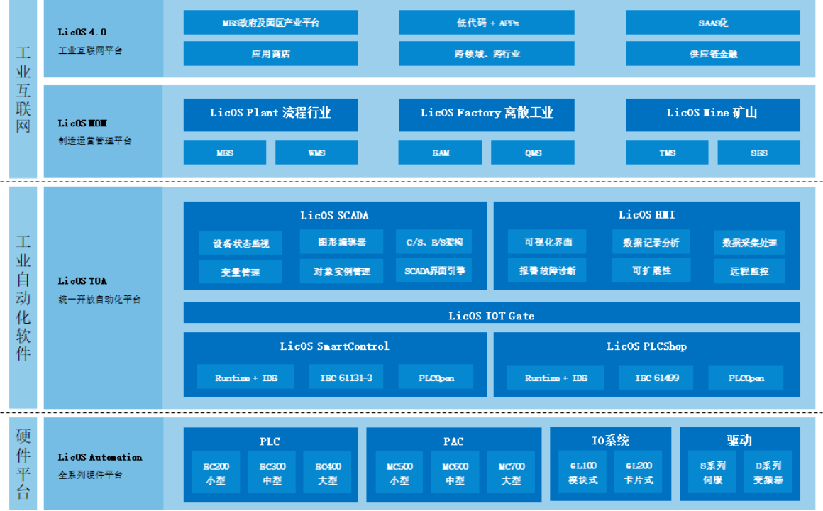 js3845金沙线路科技的主题产品