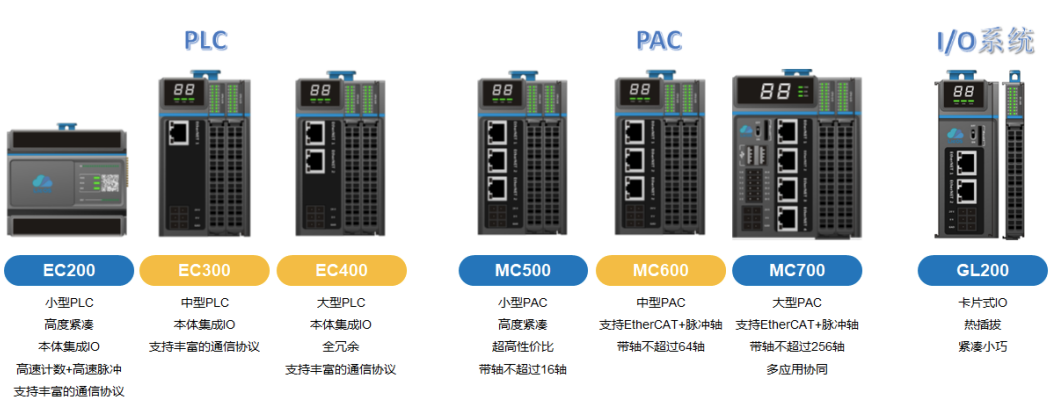 1716544370105559 LicOS PLC/PAC/PAC全系列产品