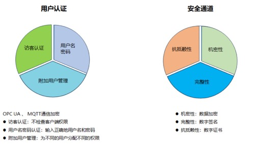1716544387624568 LicOS PLC/PAC/PAC支持项目三级加密;;