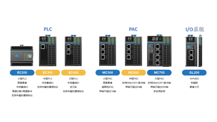 js3845金沙线路科技LicOS PLC/PAC：：自主可控的一站式工业自动化解决规划