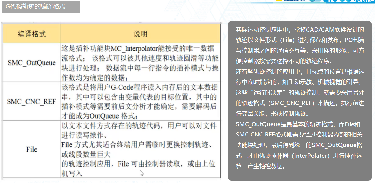G代码存储的三种体式