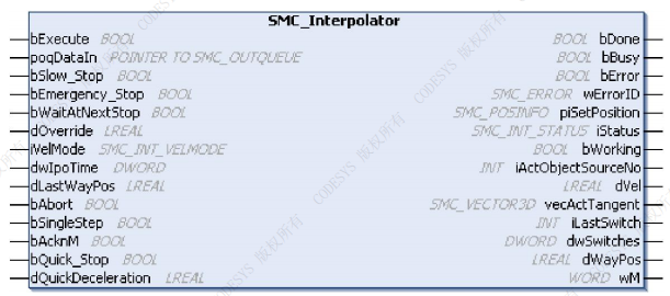 插补器MC Interpolator