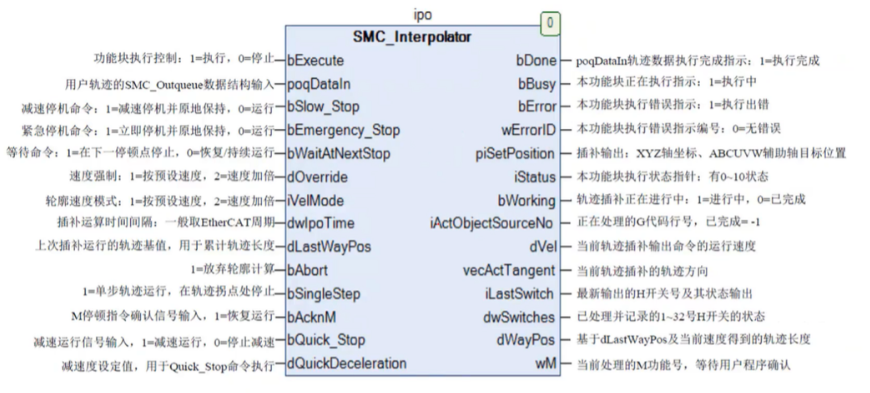插补器MC Interpolator
