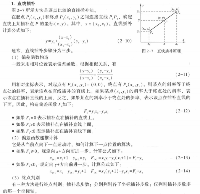 直线插补算法