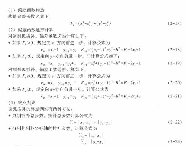 样条插补