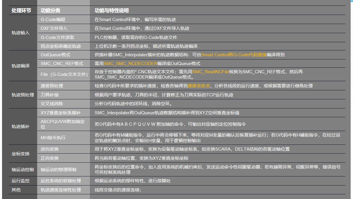 G代码解析