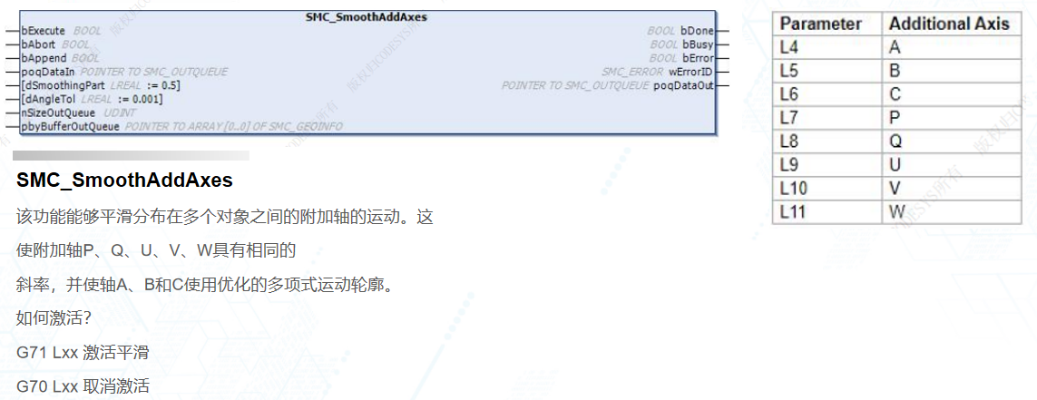 样条曲线蹊径预处置