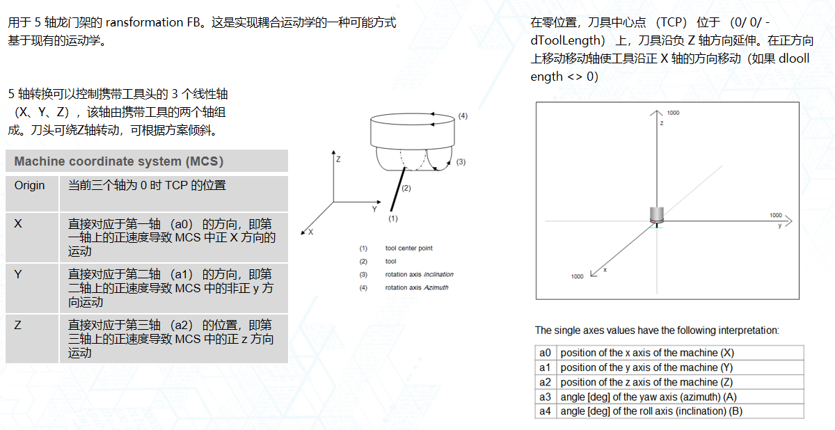 五轴活动学模型